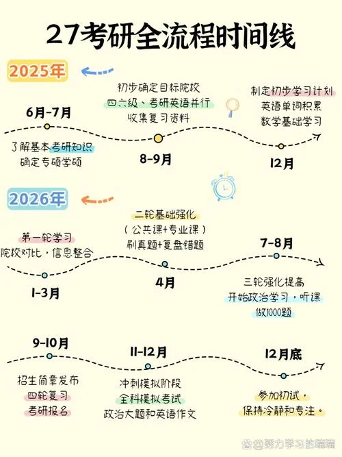 考研什么时候复习-考研最佳复习时间