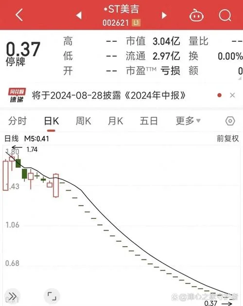 如何查停牌股票_2