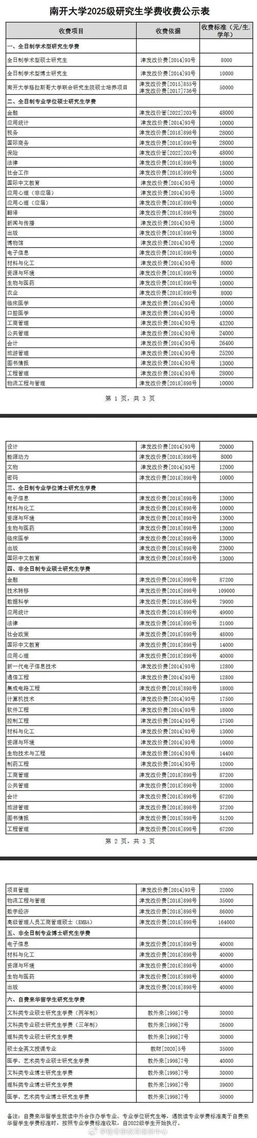 专科自考考研费用_2