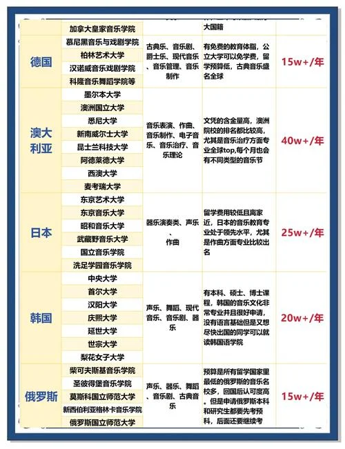 音乐留学哪里比较便宜-低价音乐留学推荐