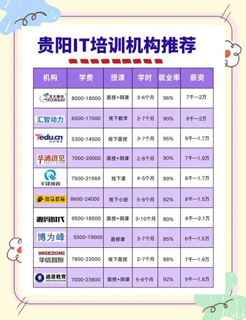一级造价师培训班哪家好_2