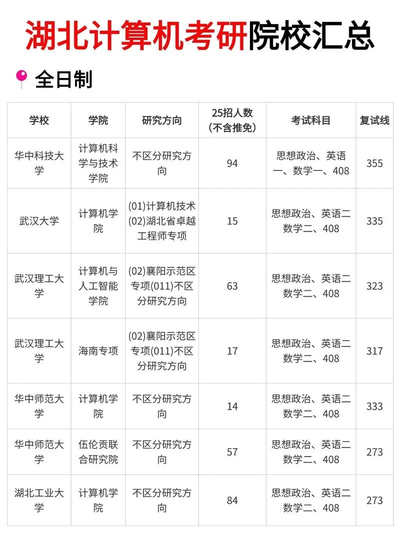 湖北考研分数被改_1