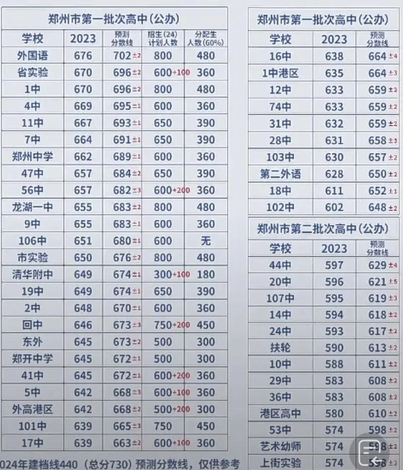 中考各科成绩满分是多少分_1
