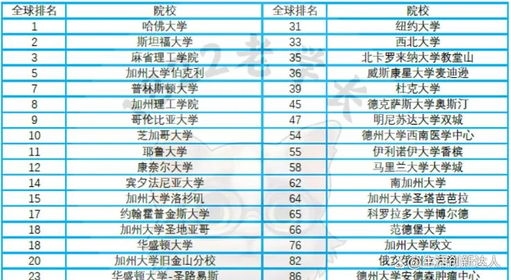 国内出国留学大学排名_2