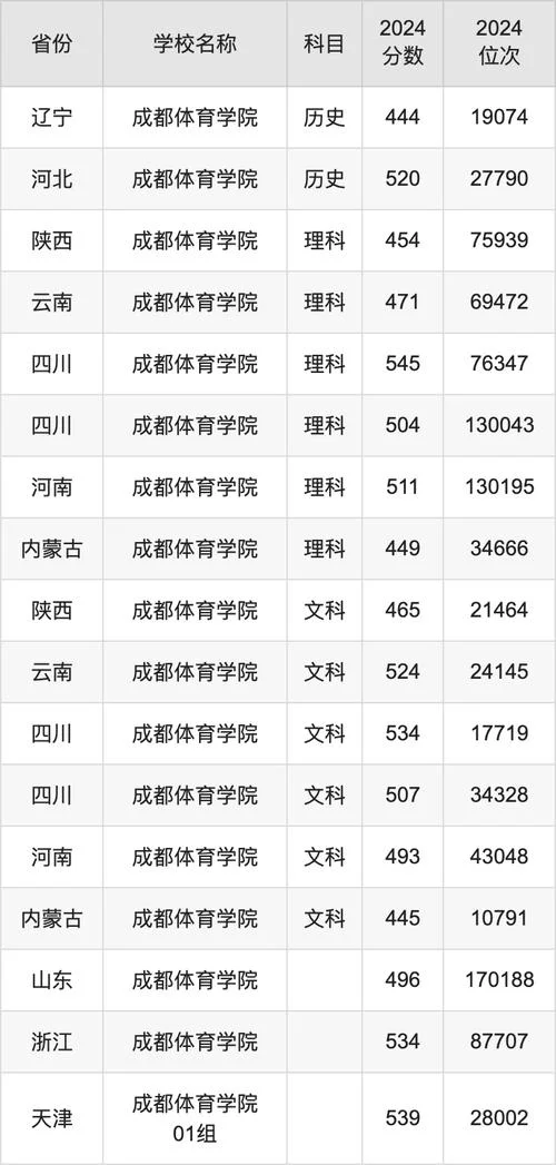 体育生400分可选的大学-体育生 400 分选大学