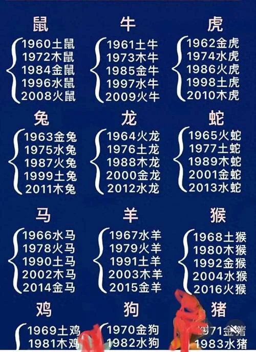 一等命的三个属相-一等命者属相