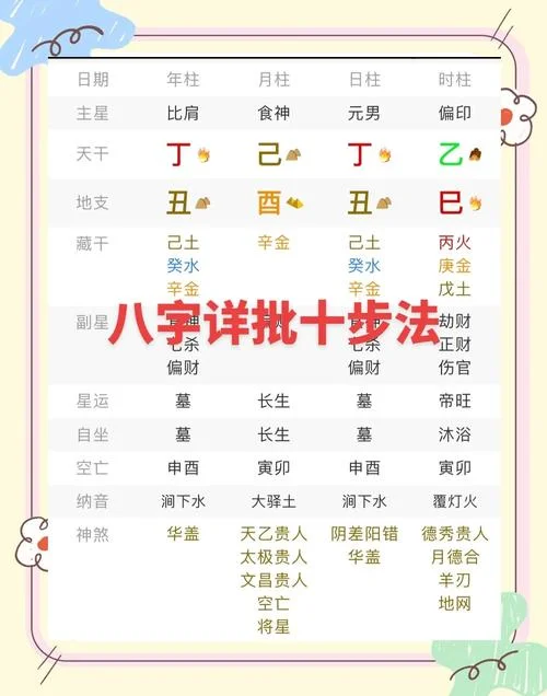 八字算命详解算命-八字算命详解