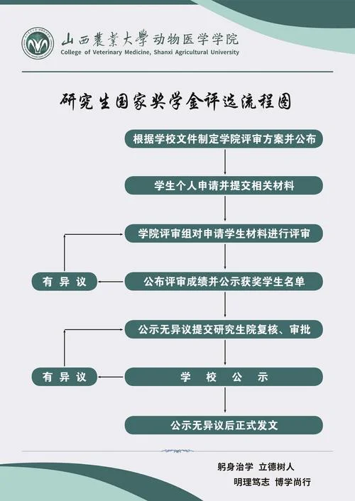 出国留学奖学金制度-留学奖学金政策