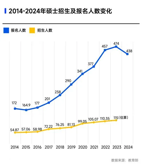 考研历年人数统计_2