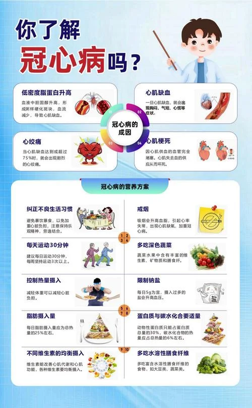 冠心病医学上叫什么病_2