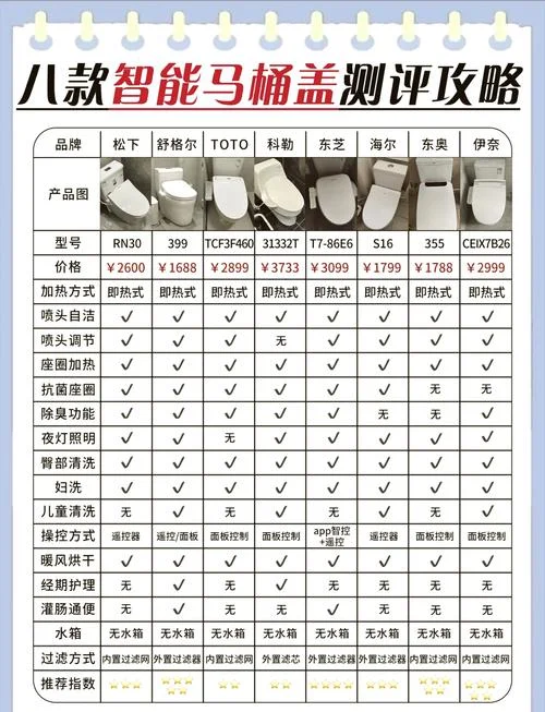 智能马桶盖什么品牌好-智能马桶盖品牌推荐