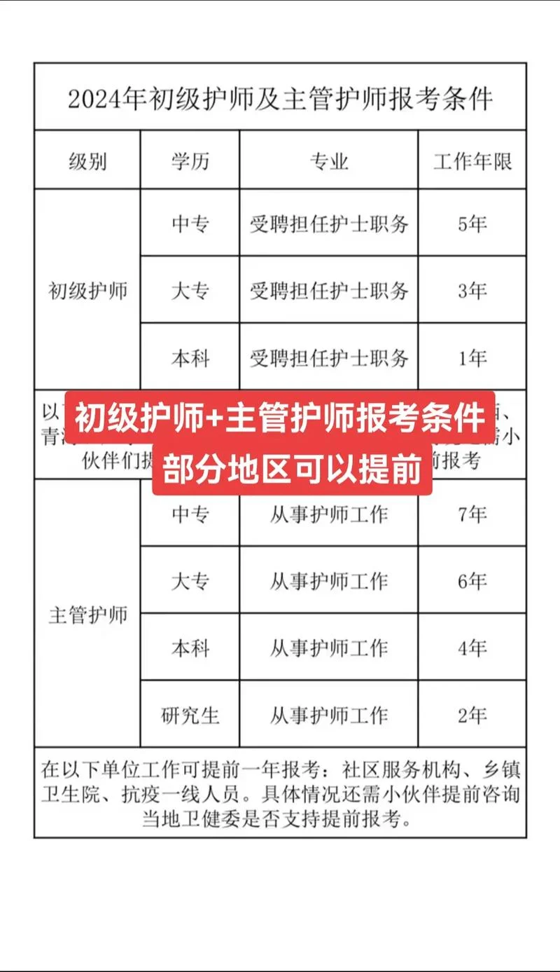 主管护师成绩单打印-护师成绩单打印