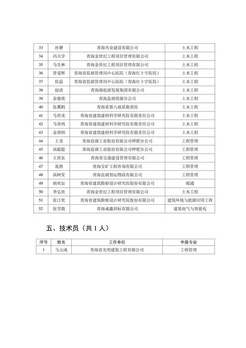 2018年土建职称成绩-2018年土建职称成绩