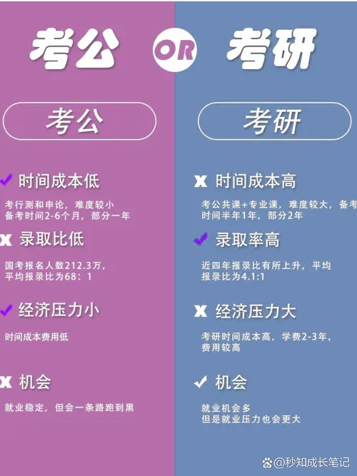 考研好还是就业好-考研就业怎么选