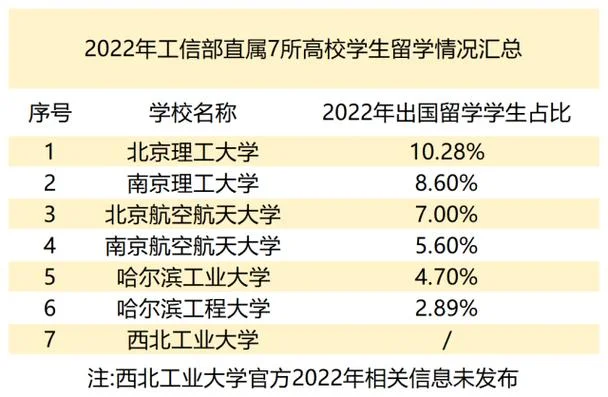 北京理工大学留学情况-北京理工留学情况