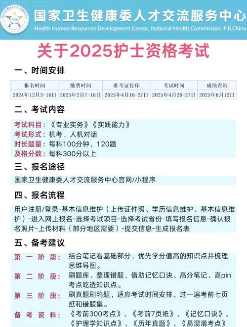 主管护师报考科目-主管护师报考科目