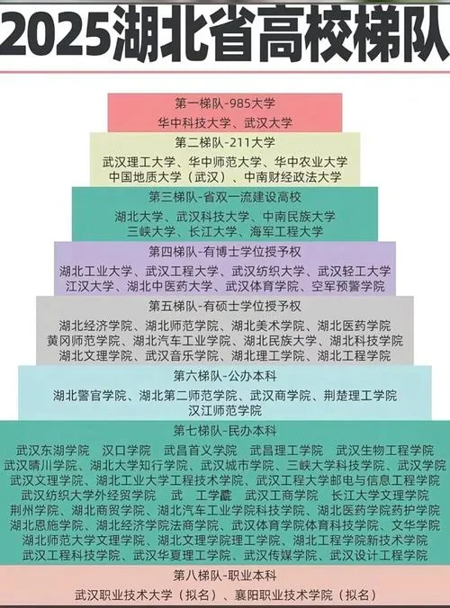 湖北二本大学排名_2