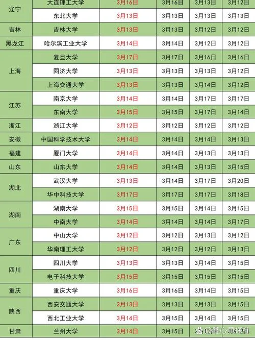 中大考研各年复试时间-中大考研复试时间