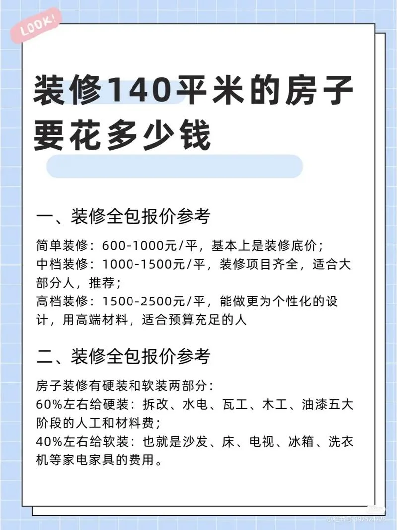 建筑房屋多少钱一平方米-房屋造价每平方米