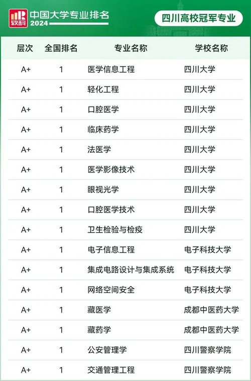 四川大学研究生专业-川大研究生专业