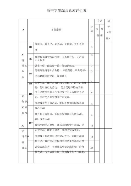 学生自我综合评价平台-学生自我评价平台
