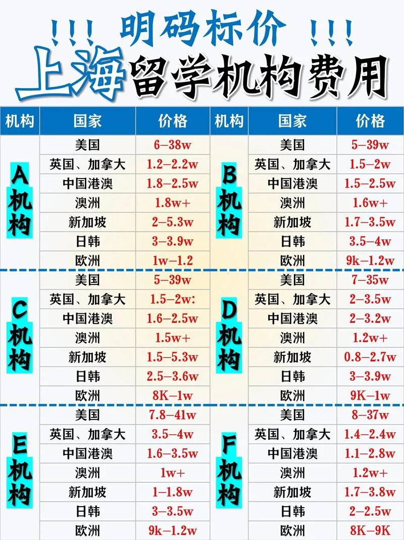 985出国留学需要多少钱_1