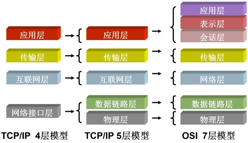 tcp是属于什么层的协议_1