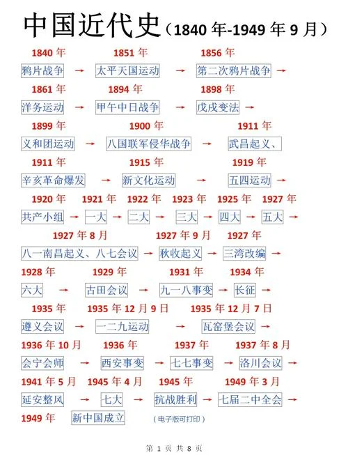 建军大业历史事件顺序_2