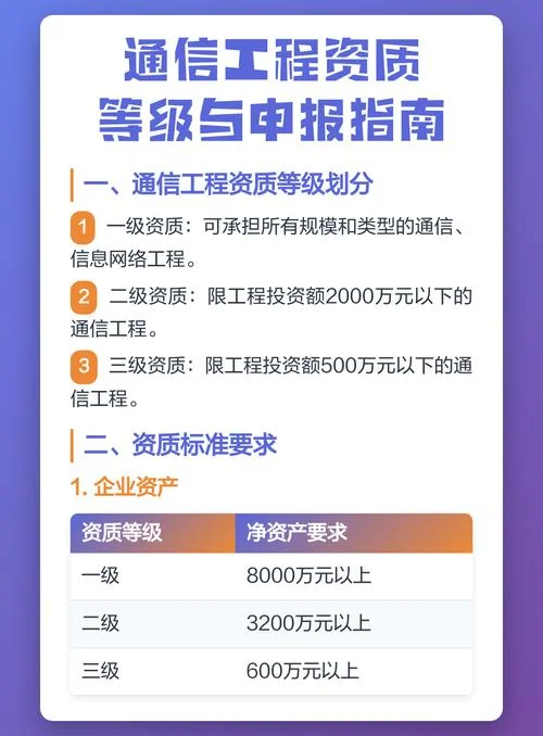 通信工程公司资质办理_1
