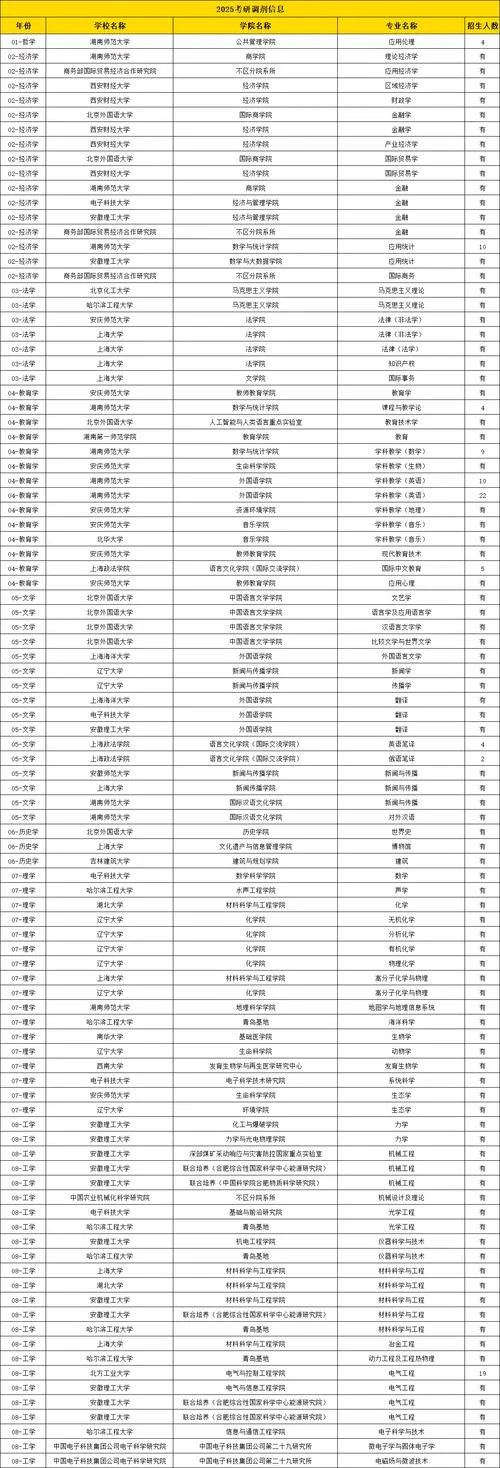 考研调剂信息在哪儿查_1
