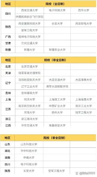 土木类考研建议的学校_2
