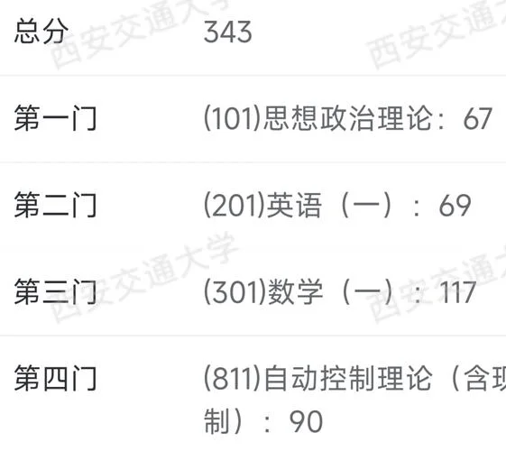 今年考研成绩何时公布-2025考研成绩公布时间