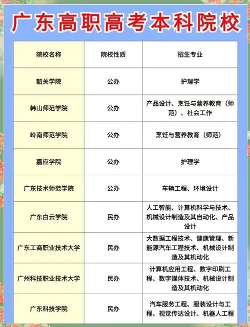 在校中专生统考报考大学本科_2