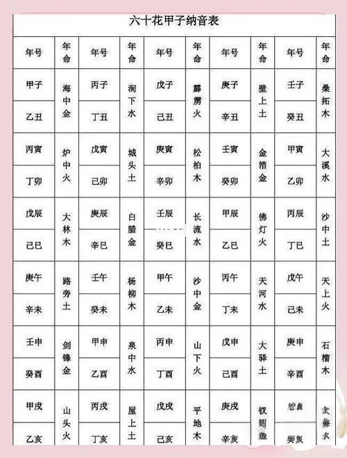起名是用正五行是看纳音的吗-正五行看纳音