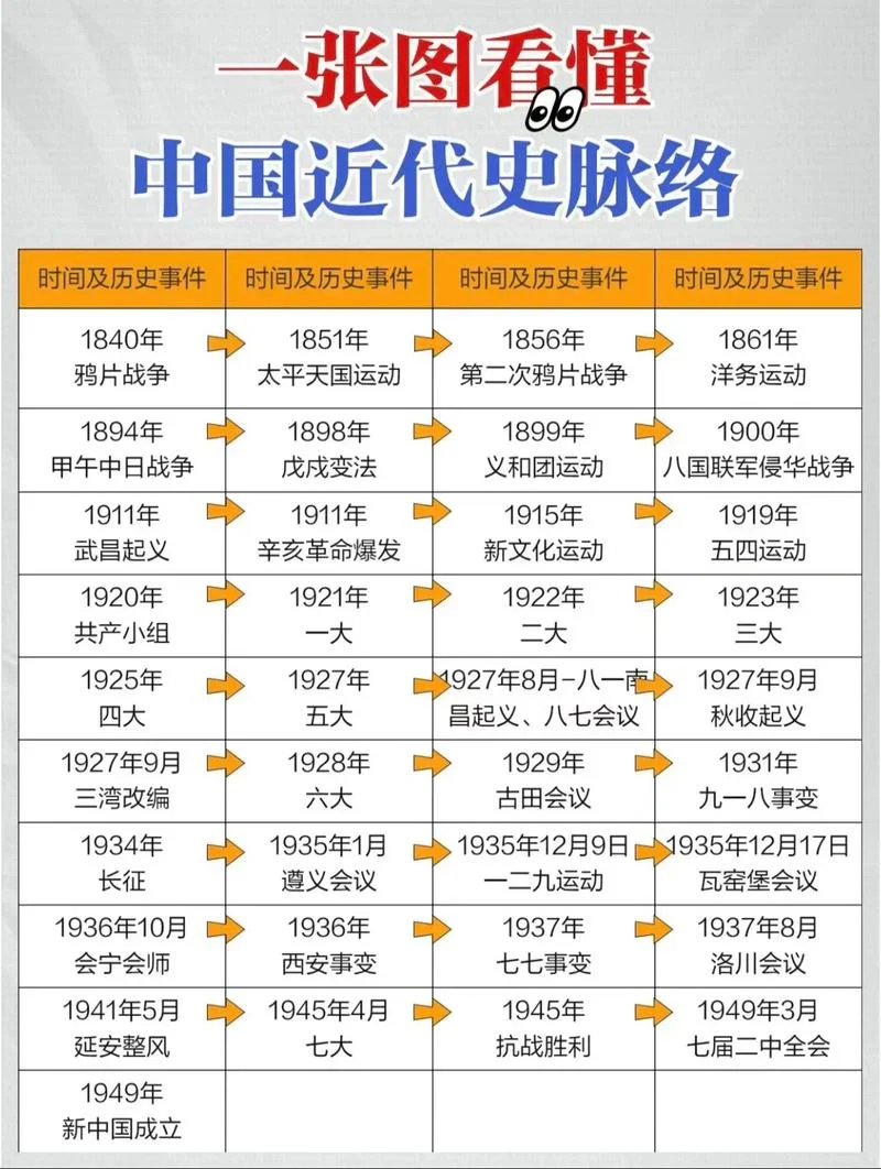 中国近代史的意义_2