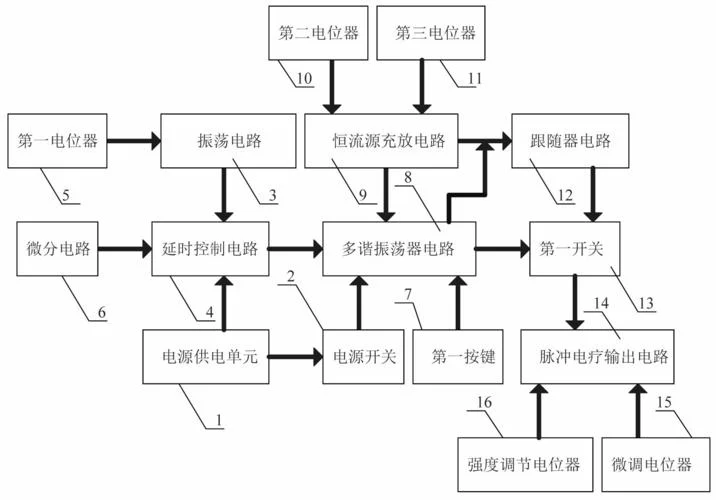 基本的医疗仪器原理_1