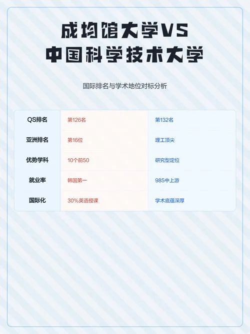 成均馆大学排名世界排名-韩国成均馆大学世界排名