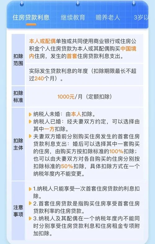 房地产增值税扣除项目_1