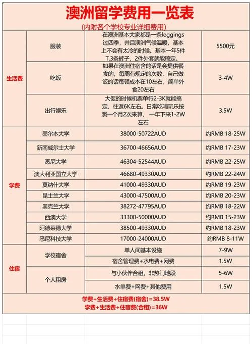 澳洲留学学费按学期交-澳洲留学学费学期付