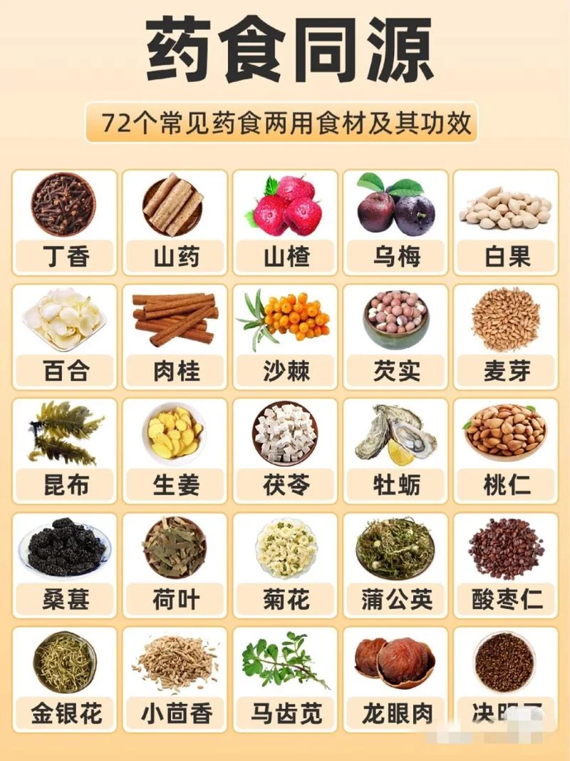 药食同源目录在哪查_2