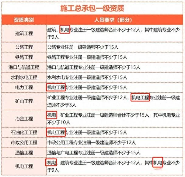 一建机电一年过四科-一建机电过四科