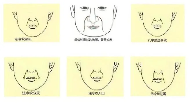 法令纹深的男人面相-法令纹深男人面相