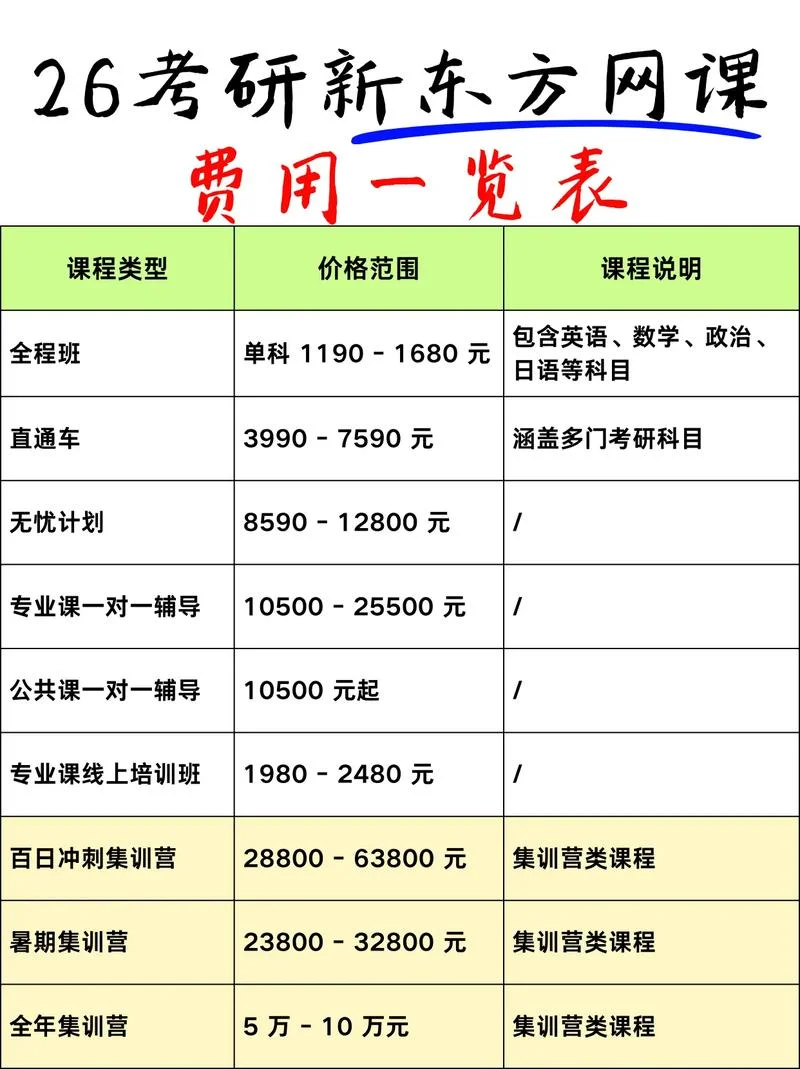 考研政治网课多少钱-考研政治网课价格