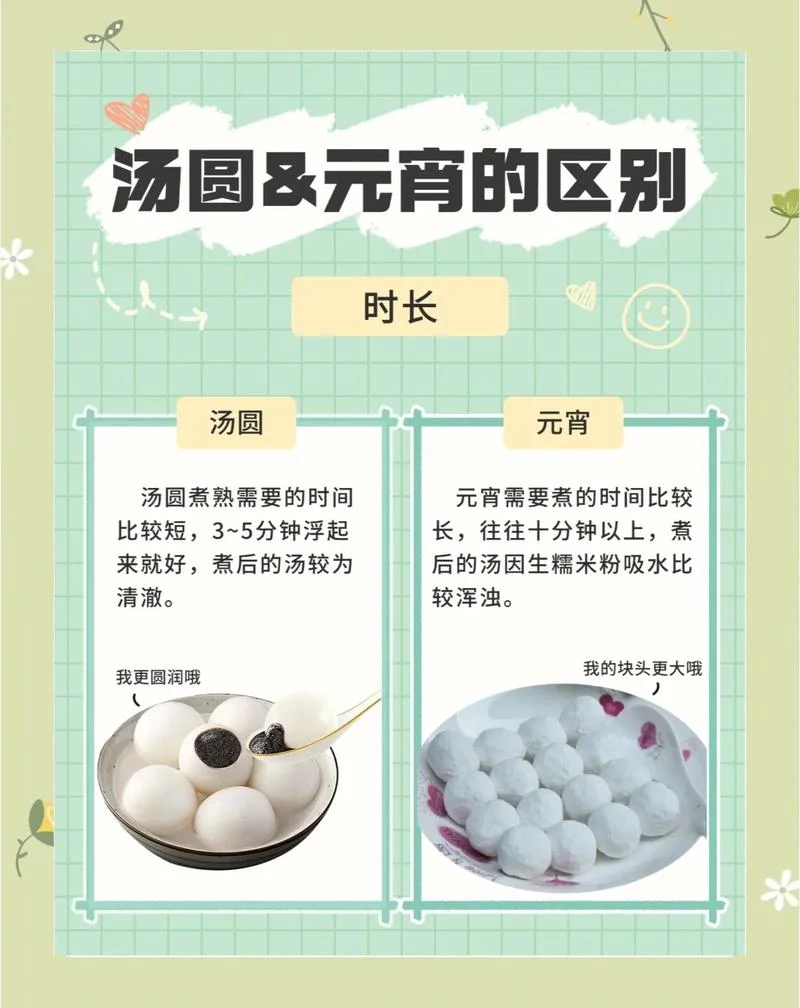 汤圆简介出自于哪里-汤圆简介源自哪里