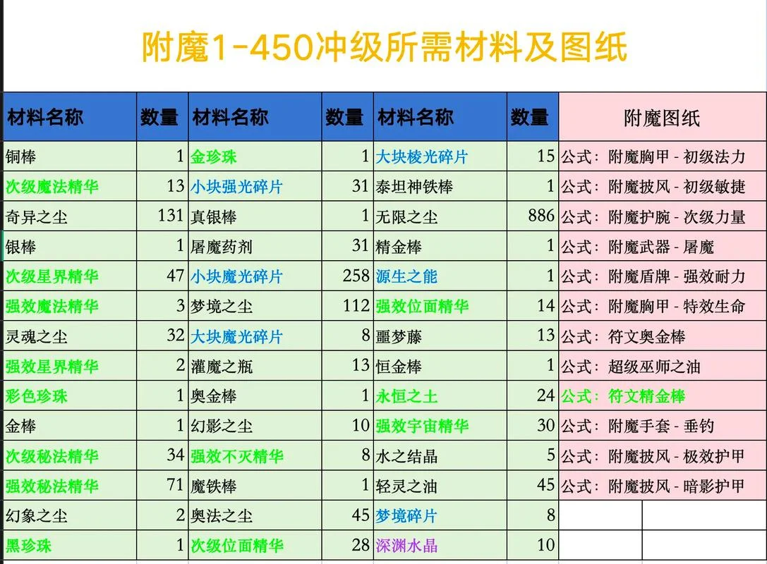 tbc附魔图纸出处大全_2