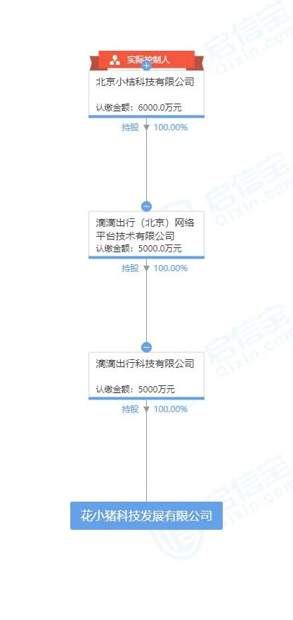 滴滴成立时间是哪一年_2