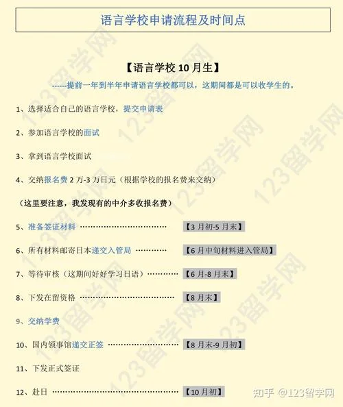 高中如何申请留学-高中生留学申请指南