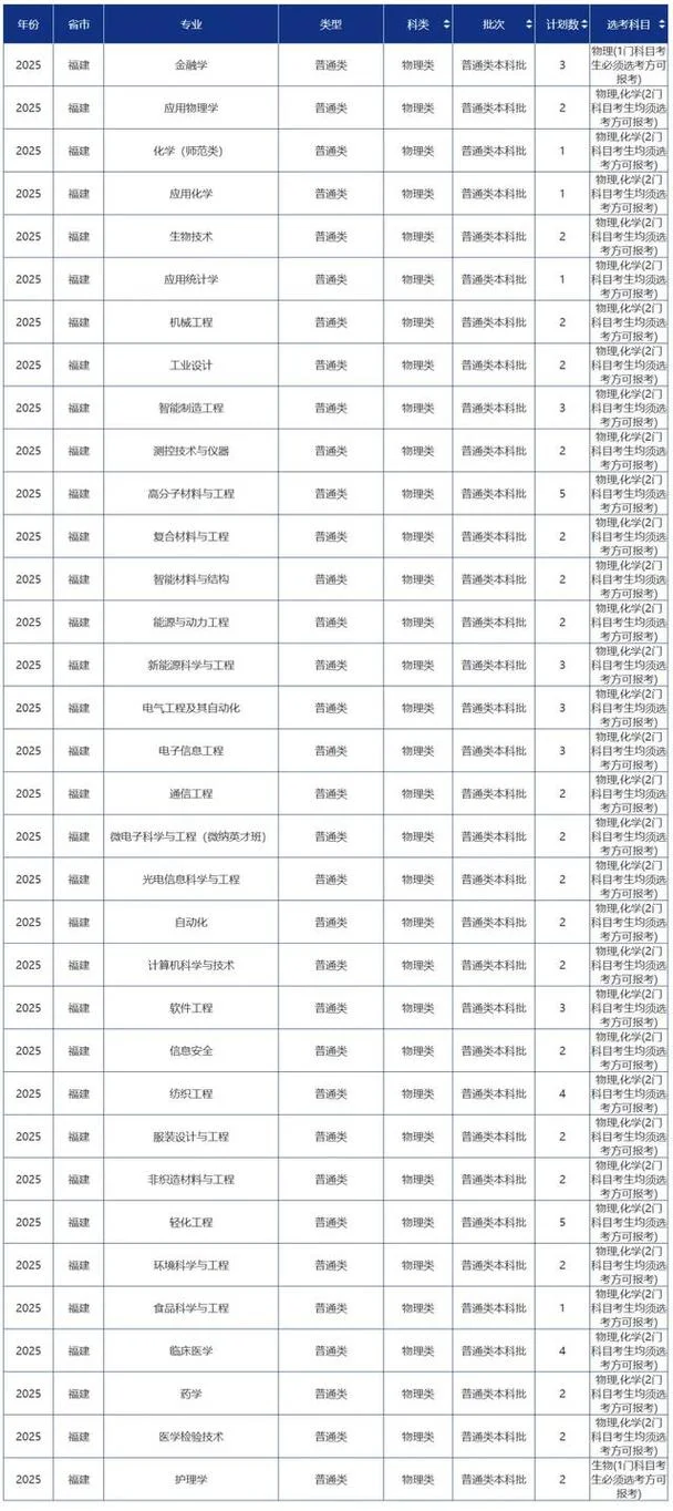 青岛大学研究生分数线-青岛大学研究生分数线