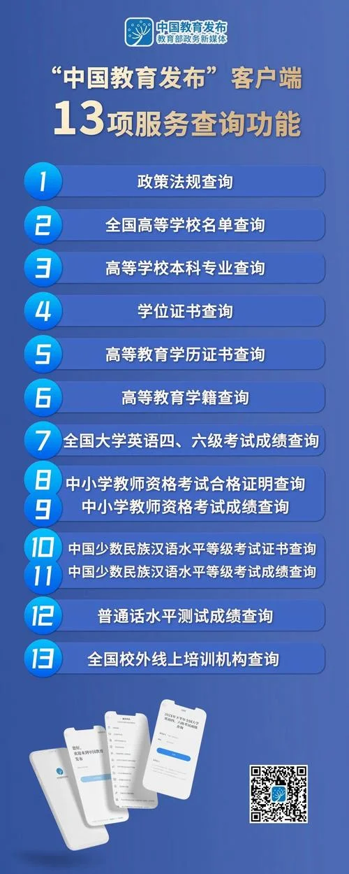 查英语六级成绩历史_1