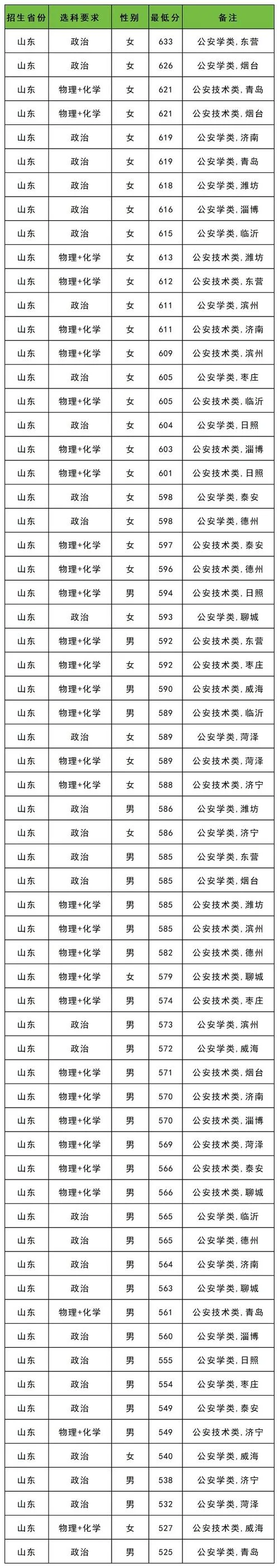 如何考警察研究生-考公研究生指南